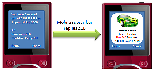 Multimedia Mobile Advertisement example